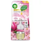 Air Wick Elektromos Utántöltő Magnólia és Cseresznyevirág 19ml